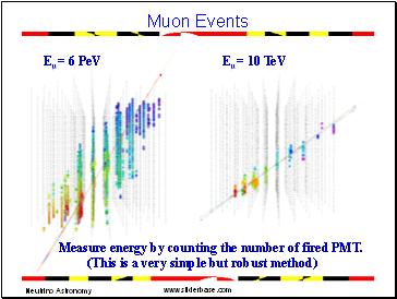 E= 10 TeV