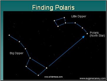 Finding Polaris