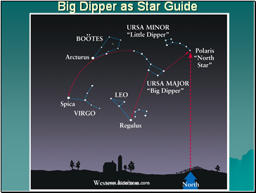 Big Dipper as Star Guide