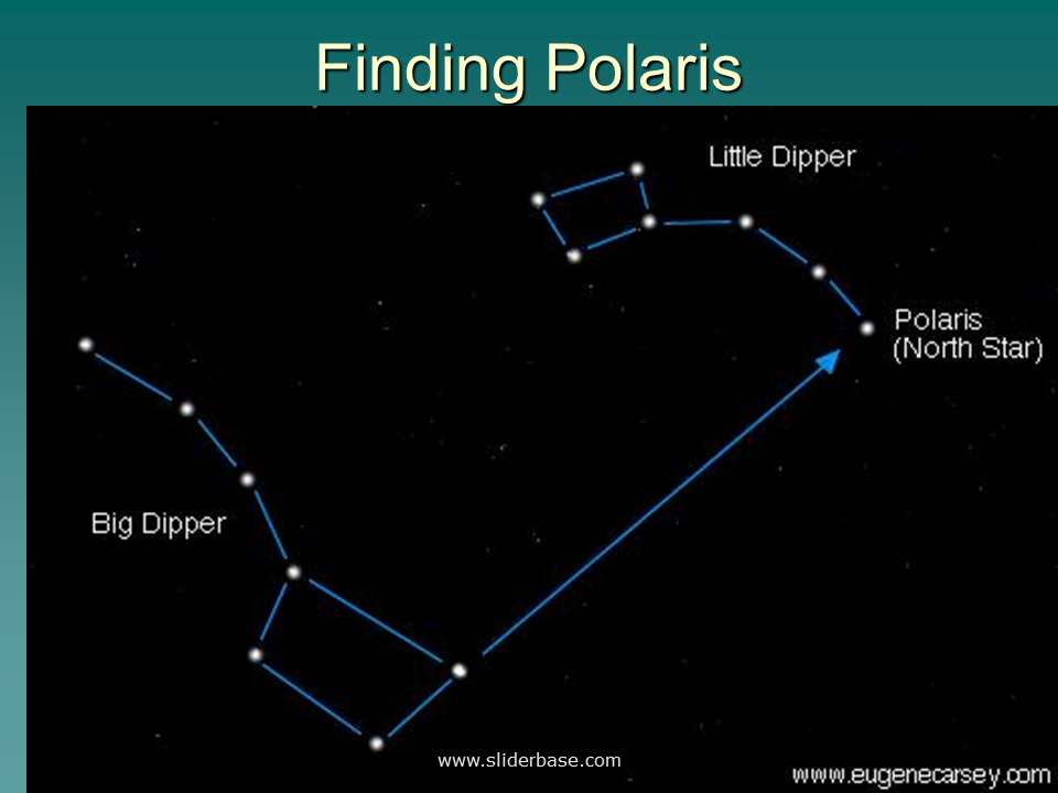 Северная звезда похожие. Big Dipper Созвездие. Little Dipper Созвездие. Малая Медведица и Полярная звезда. Млечный путь и большая Медведица.