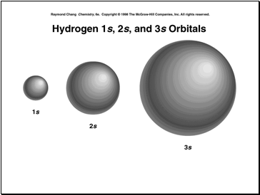 Orbitals 