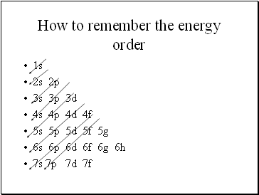 How to remember the energy order