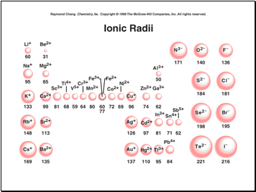 Ion size