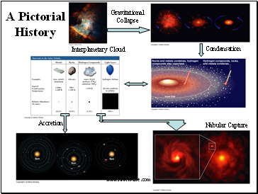 A Pictorial History