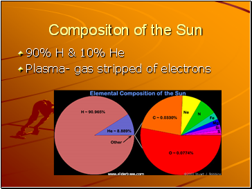 Compositon of the Sun