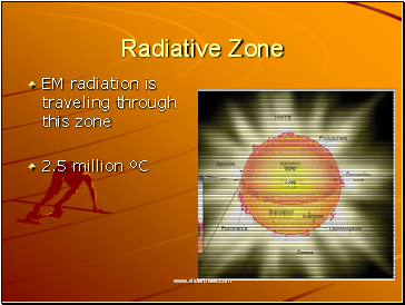 Radiative Zone