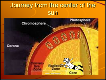 Journey from the center of the sun