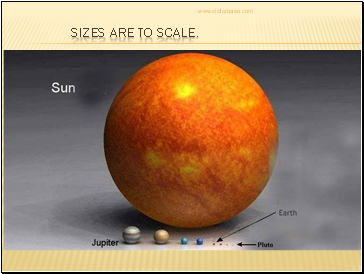 Sizes are to scale.