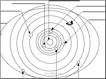 The Solar System