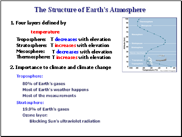The Structure of Earth’s Atmosphere