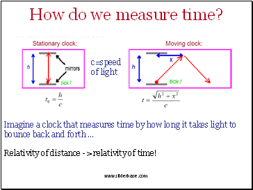 How do we measure time?