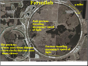 Fermilab