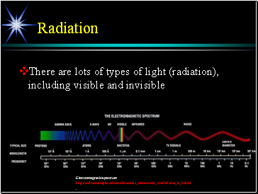 Radiation