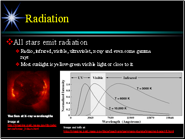 Radiation