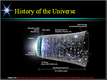 History of the Universe