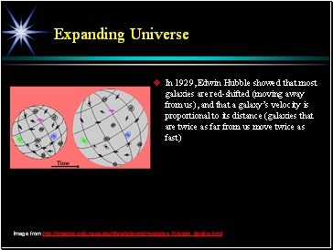 Expanding Universe