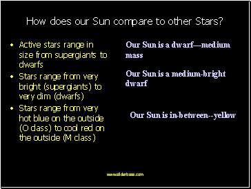 How does our Sun compare to other Stars?