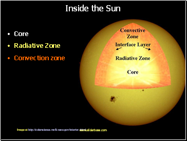 Inside the Sun
