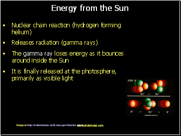 Energy from the Sun