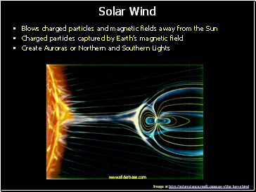 Solar Wind