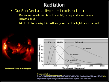 Radiation