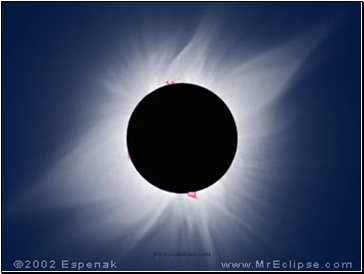 Sun Earth Moon Eclipses and Tides