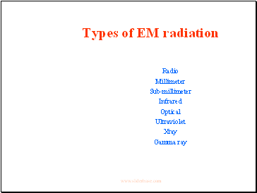 Types of EM radiation