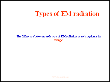 Types of EM radiation