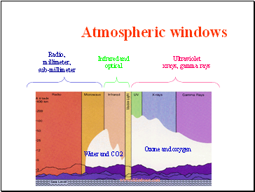 Atmospheric windows