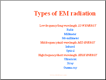 Types of EM radiation