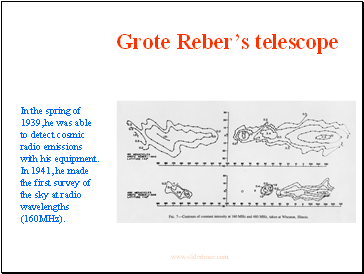 Grote Rebers telescope