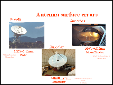 Antenna surface errors