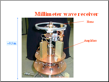 Millimeter wave receiver