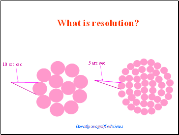 What is resolution?
