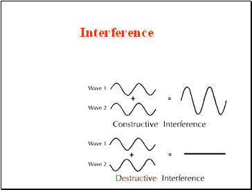 Interference