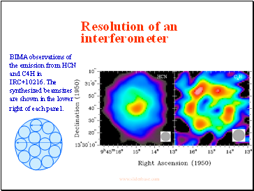 Resolution of an interferometer