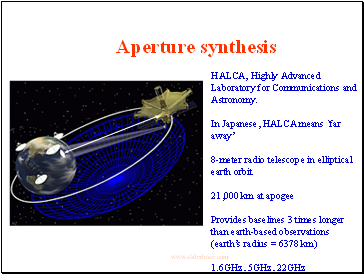 Aperture synthesis