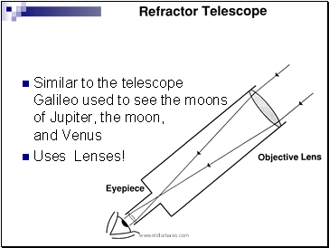 Similar to the telescope Galileo used to see the moons of Jupiter, the moon, and Venus