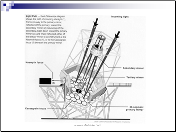 Optical Telescopes