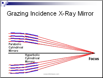 Grazing Incidence X-Ray Mirror
