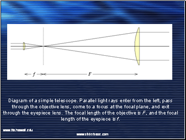 How does this apply to telescopes?