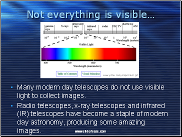 Not everything is visible