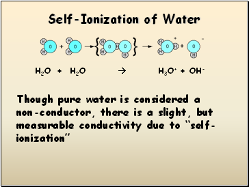 Self-Ionization of Water