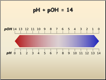 pH + pOH = 14