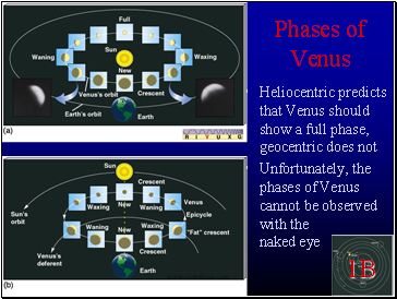 Phases of Venus