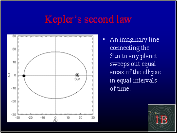 Kepler’s second law