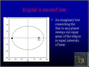 Keplers second law