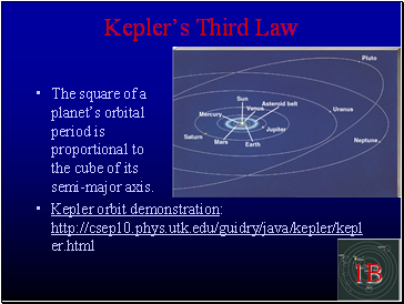 Kepler’s Third Law