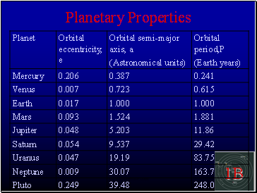 Planetary Properties