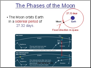 The Phases of the Moon